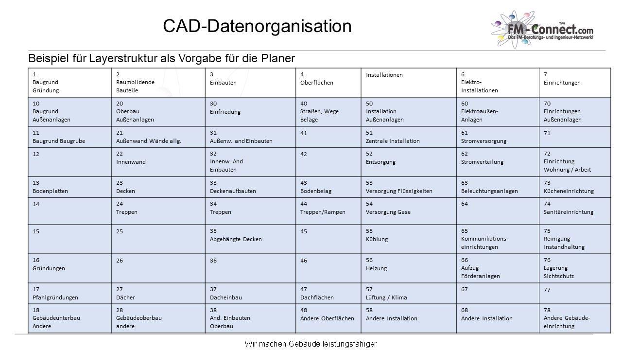 CAD Datenorganisation