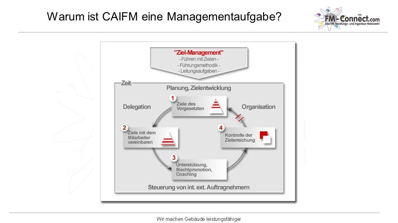 CAFM Managementaufgabe