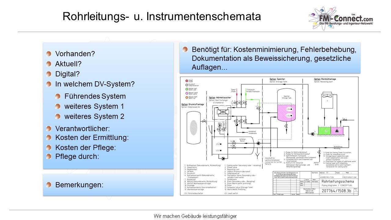 Instrumentenschemata