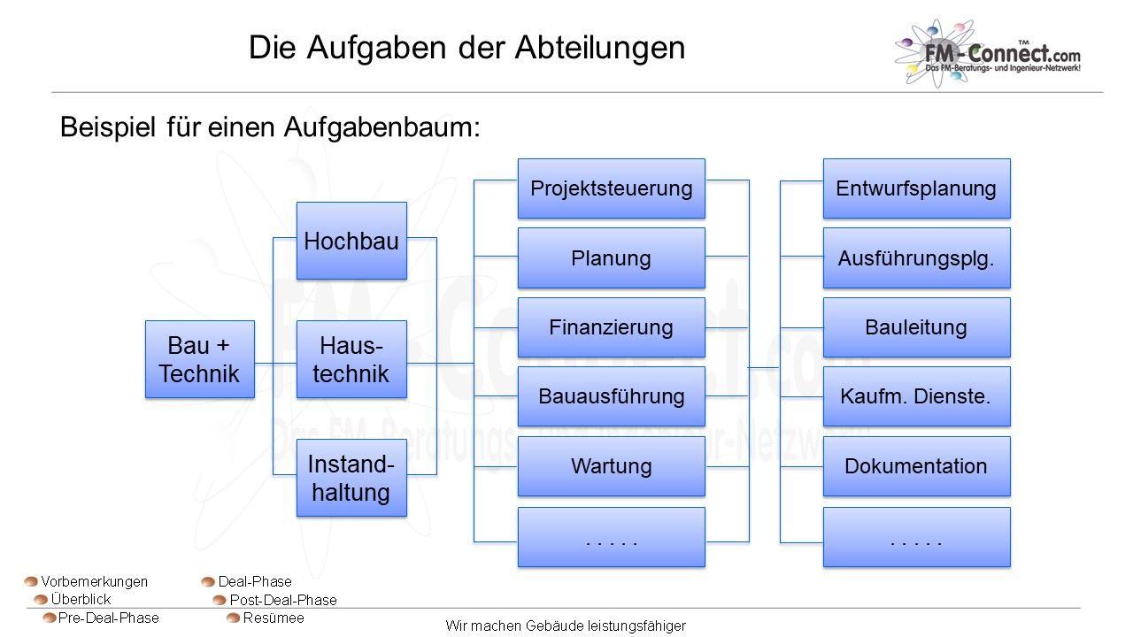 Aufgaben der Abteilungen