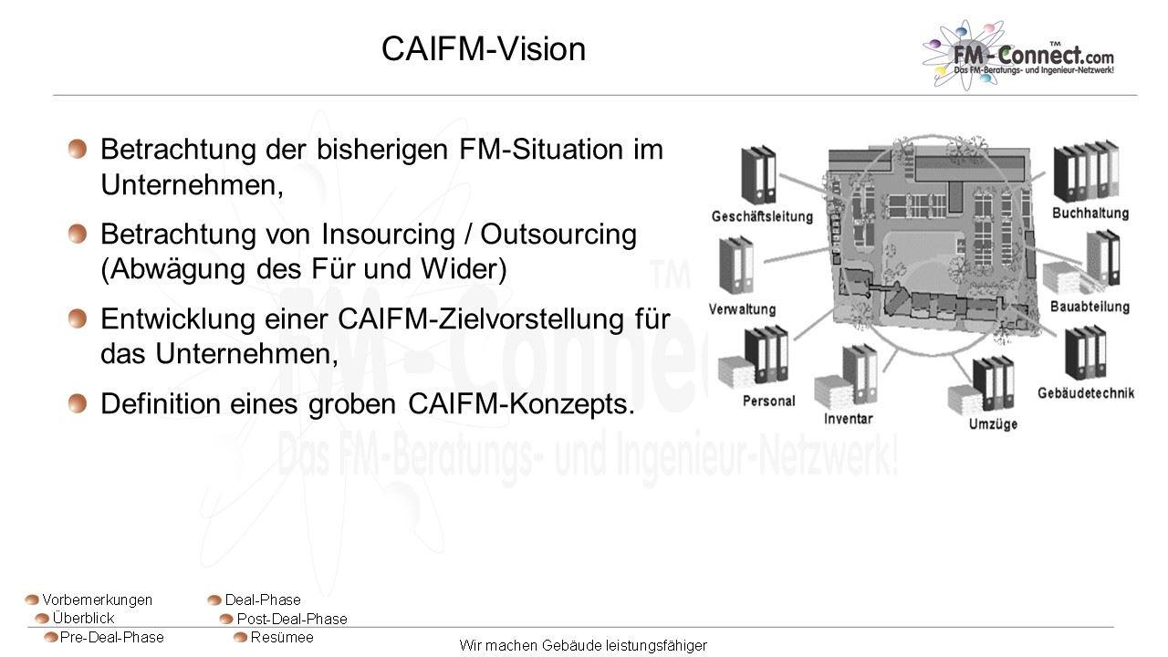 CAIFM-Vision