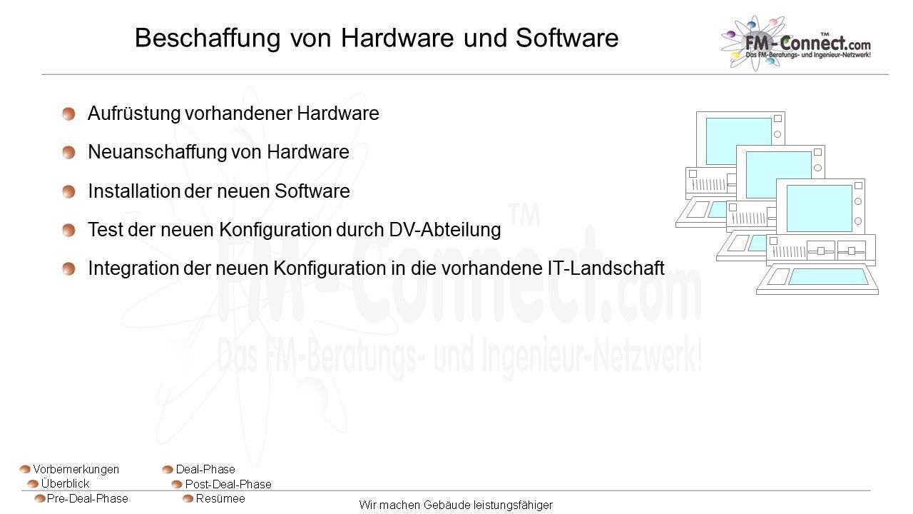 Hardware und Software
