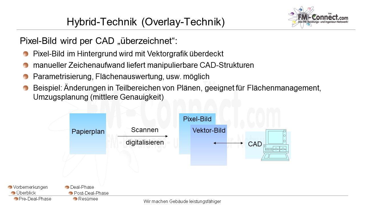 Hybrid-Technik