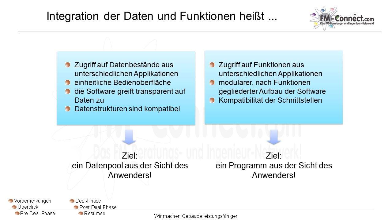 Integration der Daten
