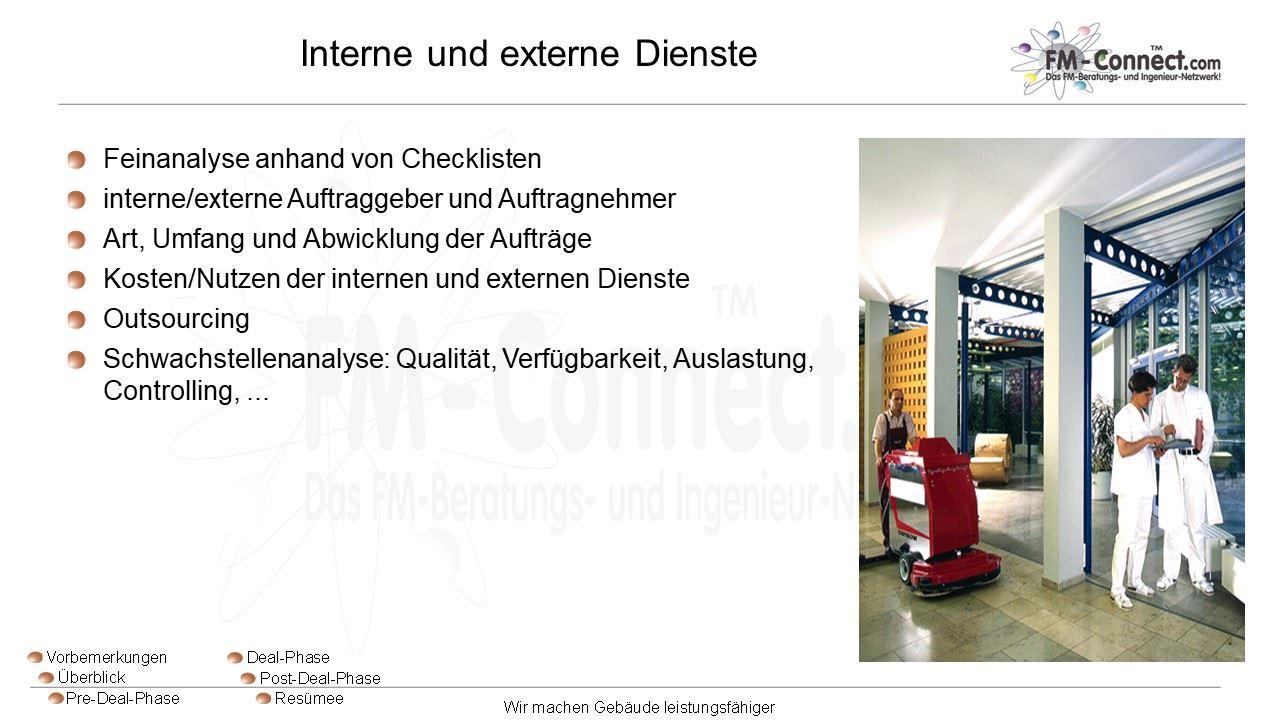 Interne und externe Dienste