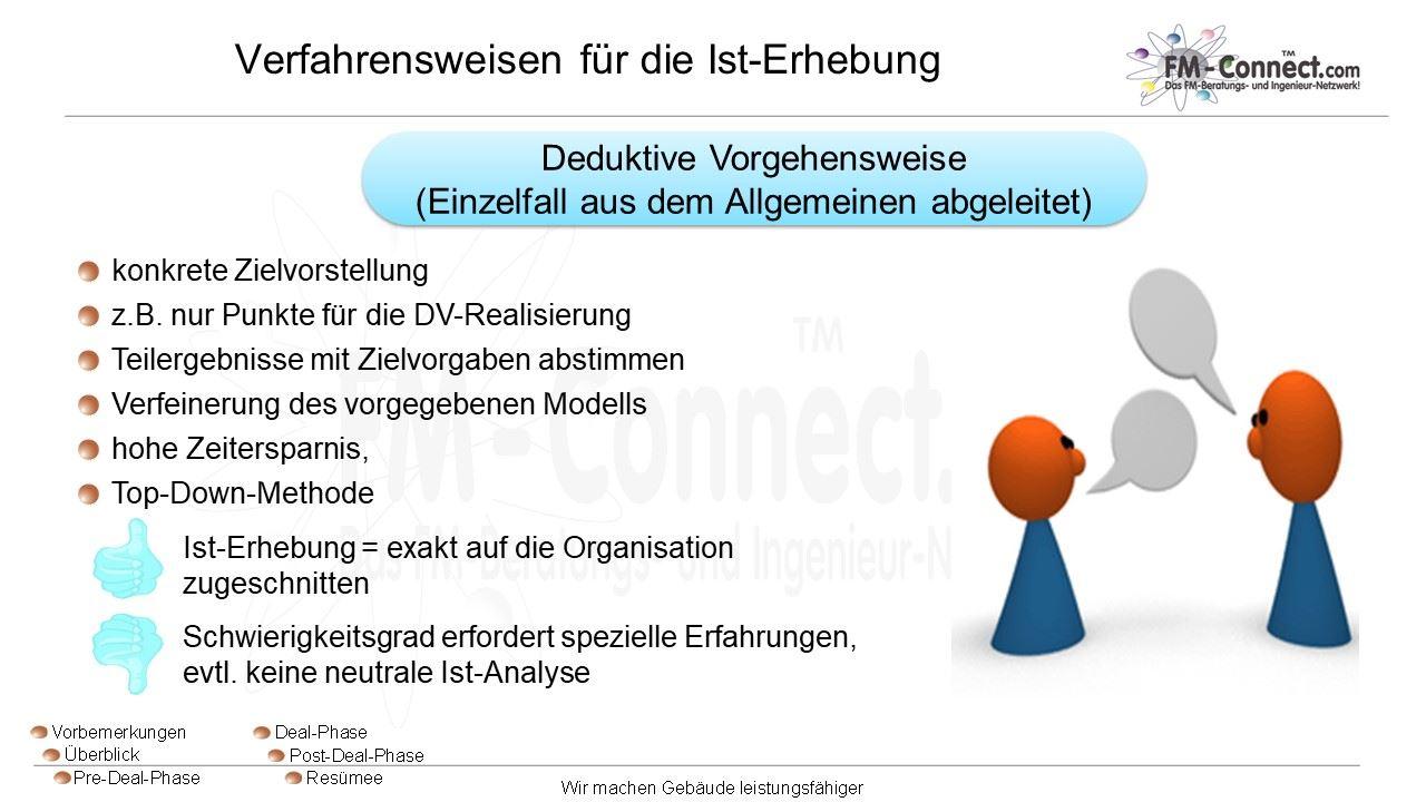 Ist-Erhebung