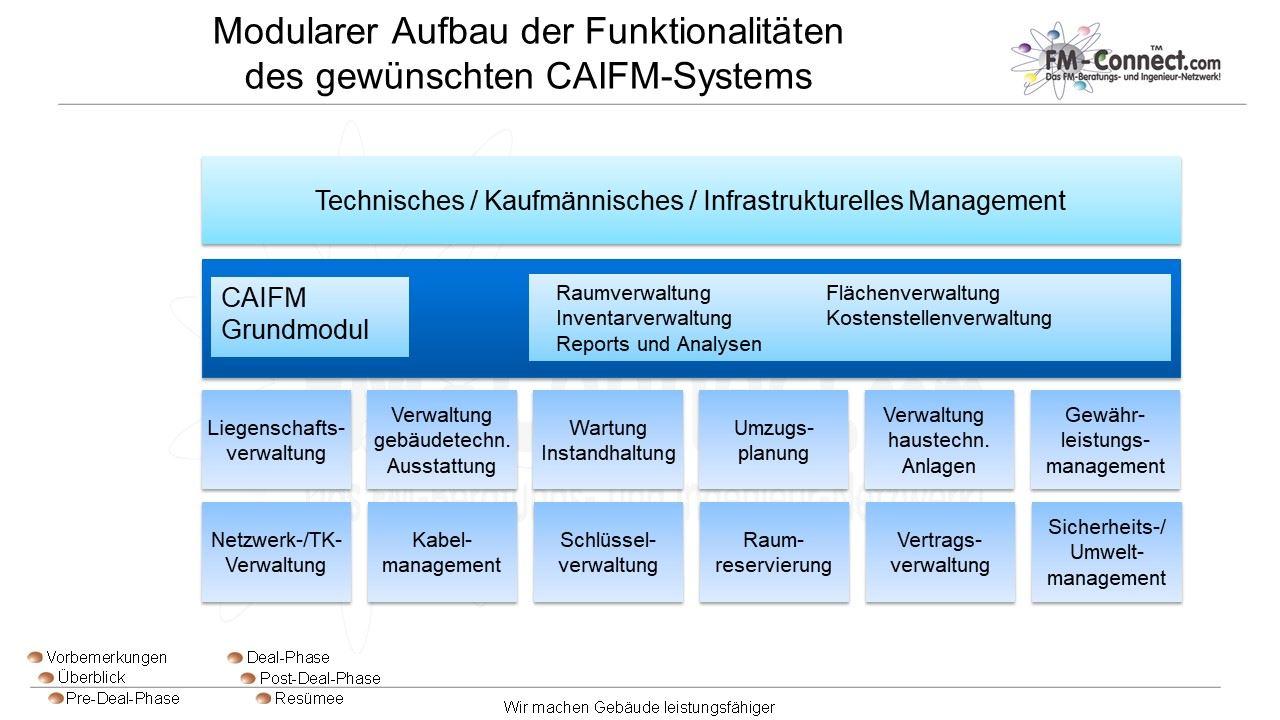 Modularer Aufbau