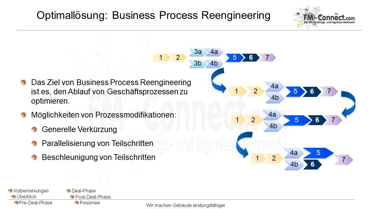 Optimallösung