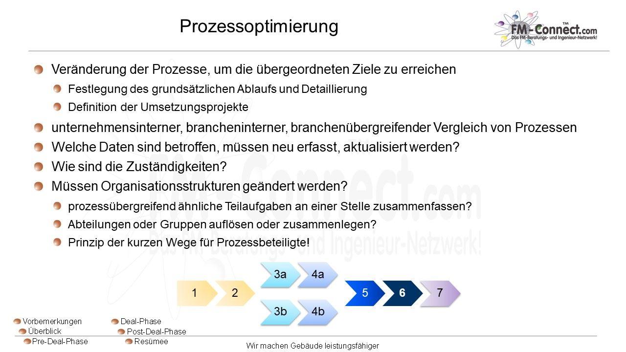 Prozessoptimierung