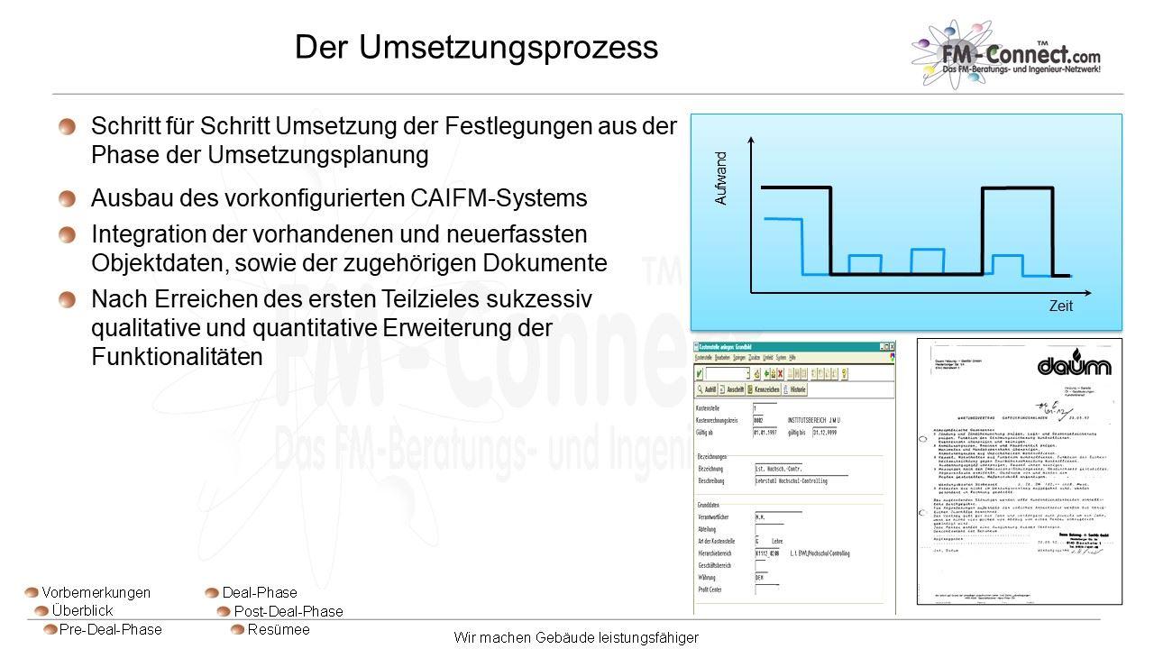Umsetzungsprozess