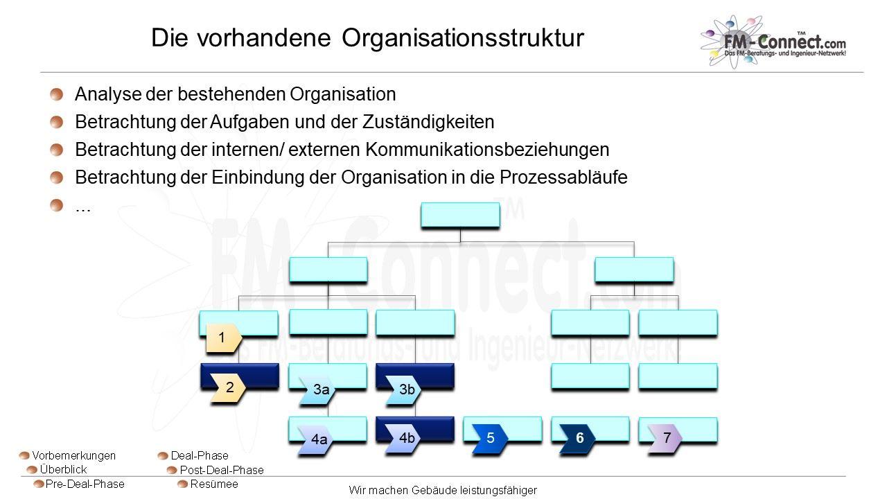 Vorhandene Organisationsstruktur
