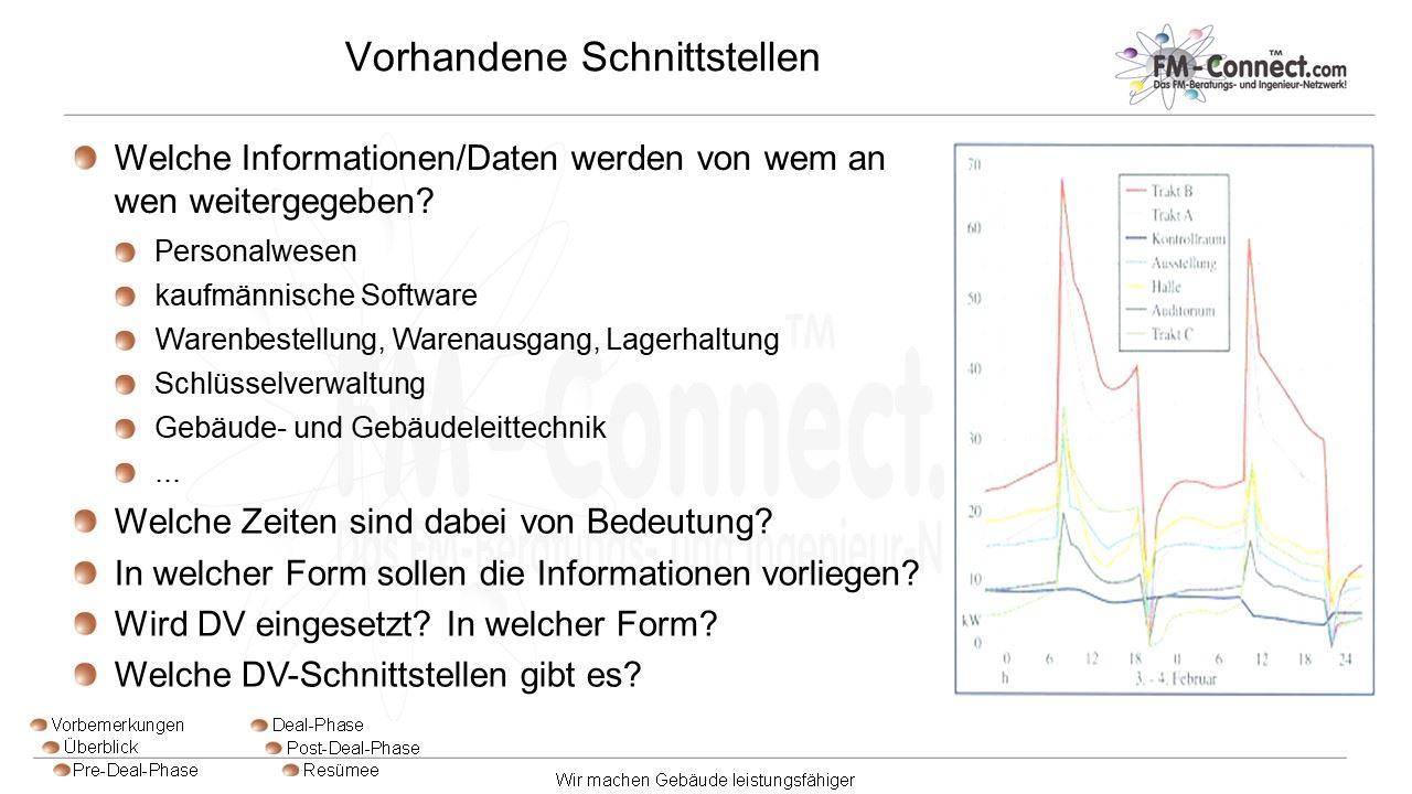 Vorhandene Schnittstellen