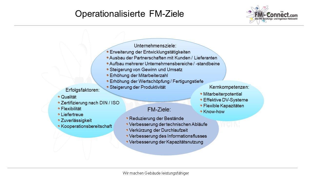 Operationalisierte FM-Ziele