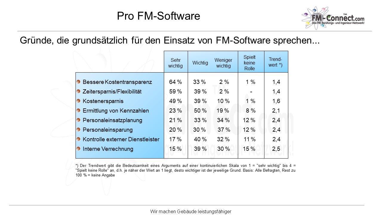 Pro FM-Software